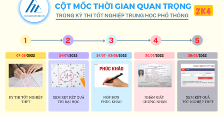 CỘT MỐC THỜI GIAN QUAN TRỌNG